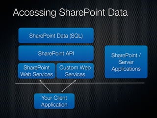 Accessing SharePoint Data

    SharePoint Data (SQL)


       SharePoint API        SharePoint /
                               Server
  SharePoint    Custom Web   Applications
 Web Services     Services



        Your Client
        Application
 