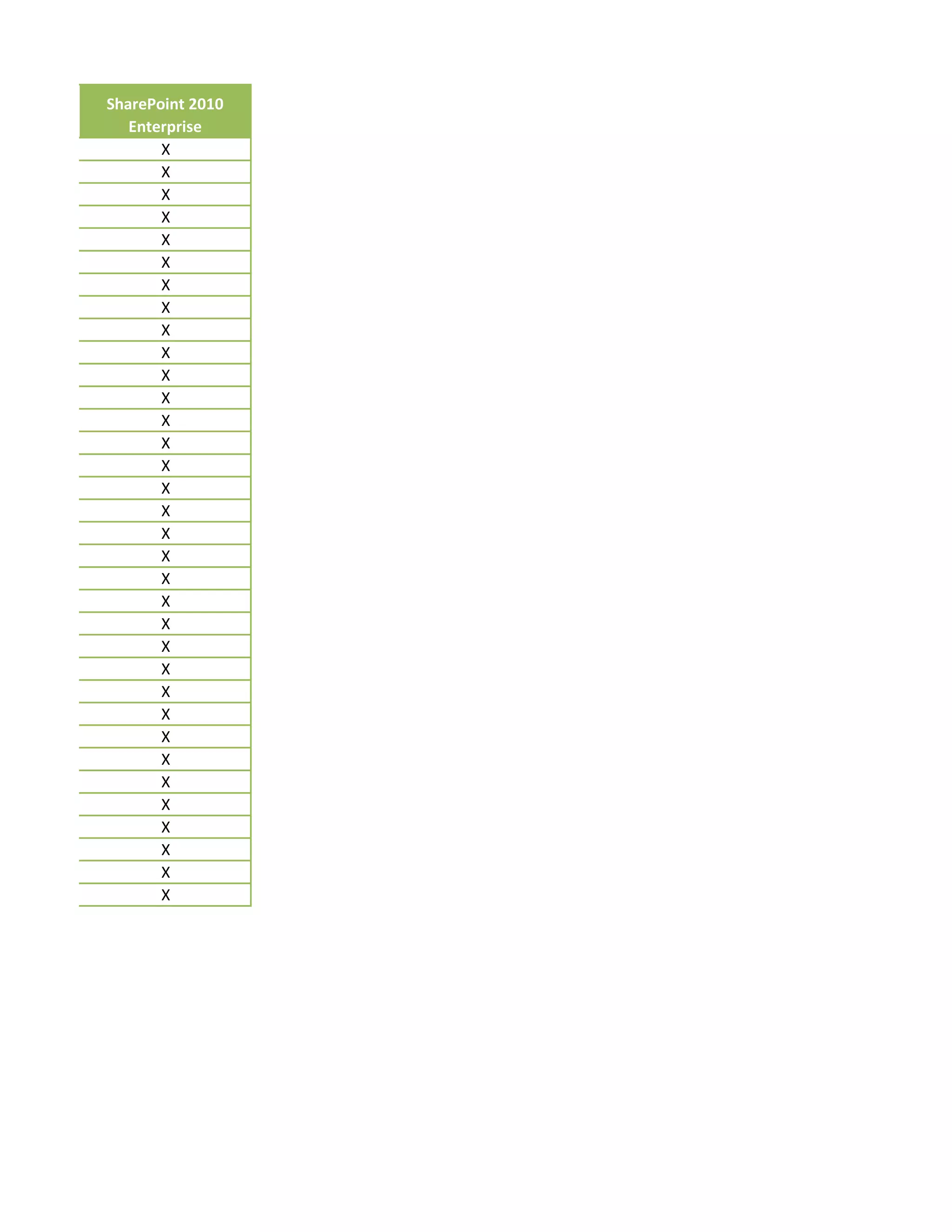 SharePoint 2010
   Enterprise
       X
       X
       X
       X
       X
       X
       X
       X
       X
       X
       X
       X
       X
       X
       X
       X
       X
       X
       X
       X
       X
       X
       X
       X
       X
       X
       X
       X
       X
       X
       X
       X
       X
       X
 