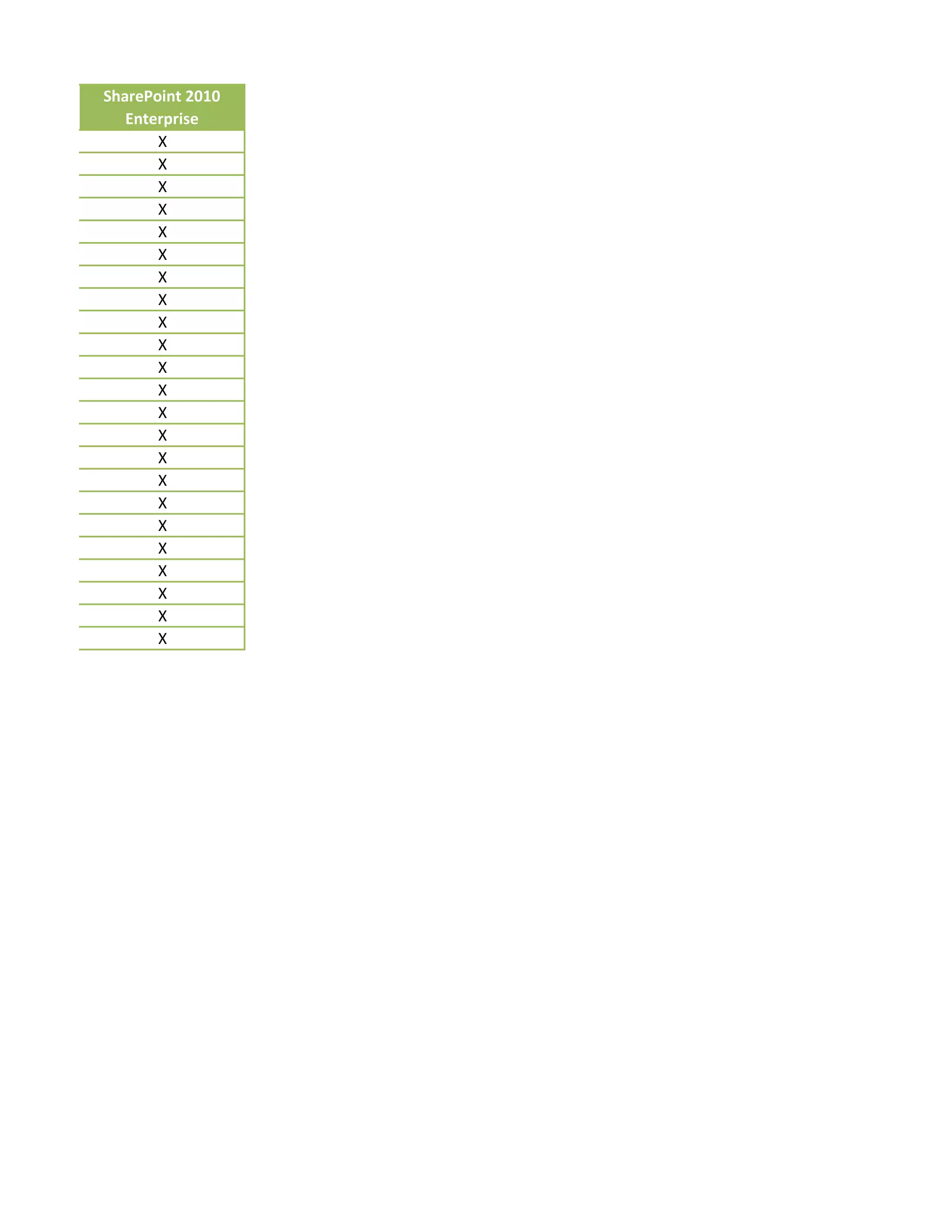 SharePoint 2010
   Enterprise
       X
       X
       X
       X
       X
       X
       X
       X
       X
       X
       X
       X
       X
       X
       X
       X
       X
       X
       X
       X
       X
       X
       X
 