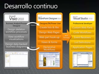 Import
Export
Professional developerBusiness Analyst/Process
Designer
WSP
Package
Designer/IW/Power User
 