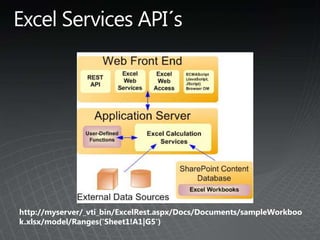 http://myserver/_vti_bin/ExcelRest.aspx/Docs/Documents/sampleWorkboo
k.xlsx/model/Ranges('Sheet1!A1|G5')
 
