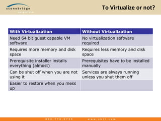 To Virtualize or not?