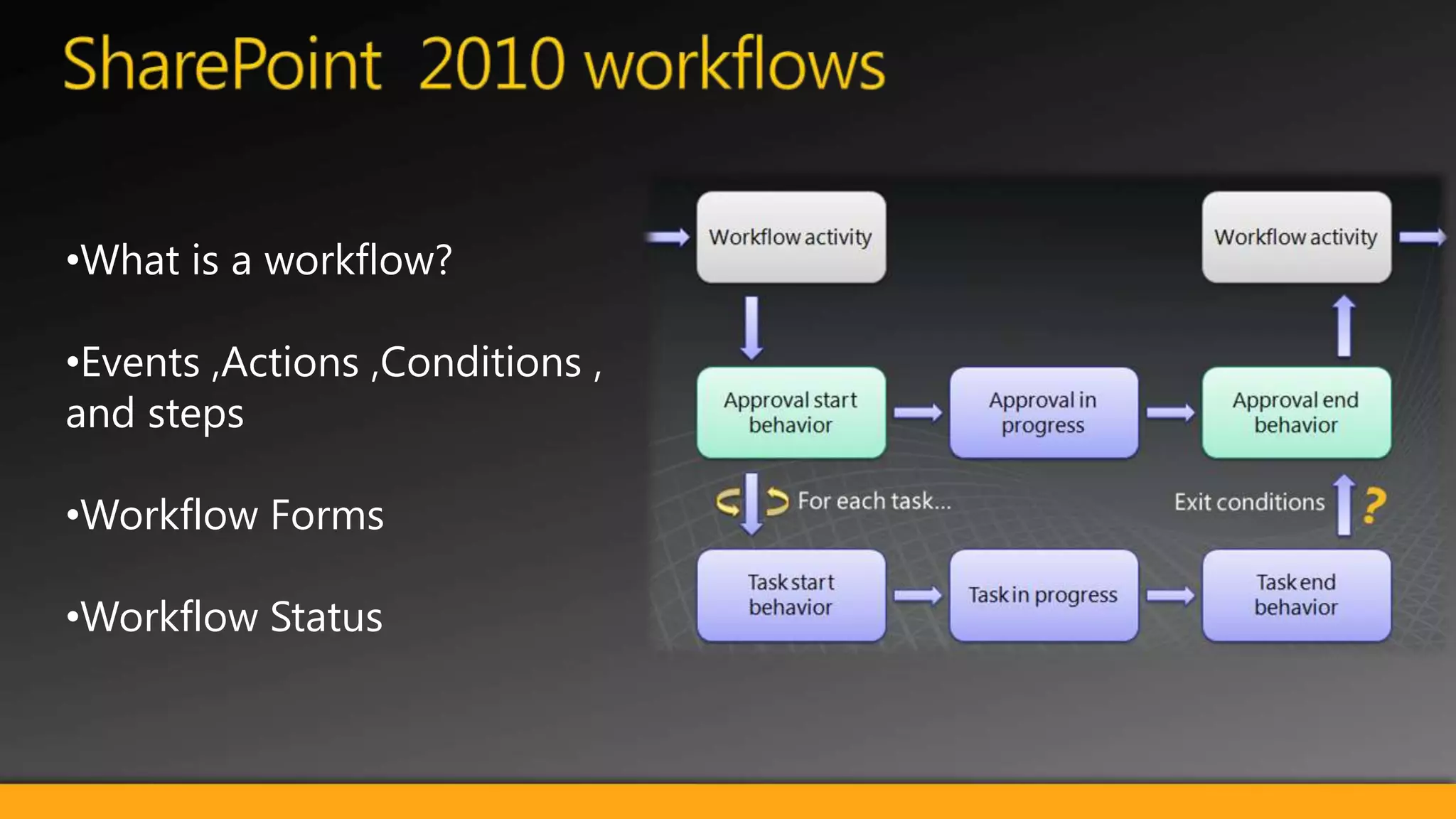 Rule Based SubmissionSharePoint 2010 let you define rules on a folder for further routing of the document. Documents uploaded to the folder will be moved to the correct library/folder based on the rules you apply. The rules are depended on the metadata you have available on the document.