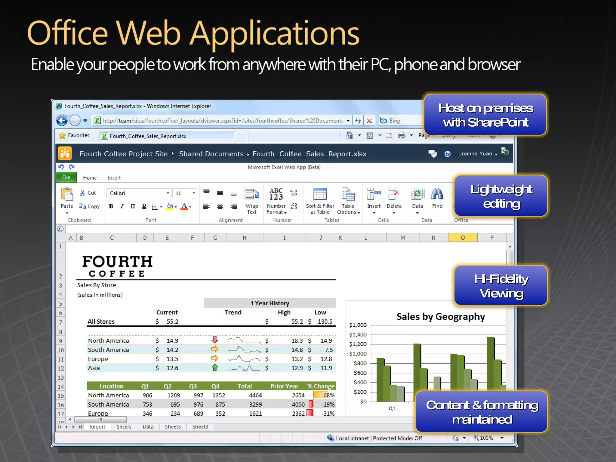 Hi-Fidelity Viewing Host on premises with SharePoint Content & formatting maintained Lightweight editing 