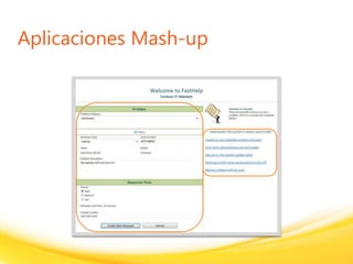 Click to edit headline title style
Click to edit body copy.
Aplicaciones Mash-up
 