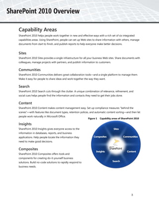Capability Areas
SharePoint 2010 helps people work together in new and effective ways with a rich set of six integrated
capabilities areas. Using SharePoint, people can set up Web sites to share information with others, manage
documents from start to finish, and publish reports to help everyone make better decisions.


Sites
SharePoint 2010 Sites provides a single infrastructure for all your business Web sites. Share documents with
colleagues, manage projects with partners, and publish information to customers.


Communities
SharePoint 2010 Communities delivers great collaboration tools—and a single platform to manage them.
Make it easy for people to share ideas and work together the way they want.


Search
SharePoint 2010 Search cuts through the clutter. A unique combination of relevance, refinement, and
social cues helps people find the information and contacts they need to get their jobs done.


Content
SharePoint 2010 Content makes content management easy. Set up compliance measures ”behind the
scenes”—with features like document types, retention polices, and automatic content sorting—and then let
people work naturally in Microsoft Office.
                                                             Figure 1   Capability areas of SharePoint 2010

Insights
SharePoint 2010 Insights gives everyone access to the
information in databases, reports, and business
applications. Help people locate the information they
need to make good decisions.


Composites
SharePoint 2010 Composites offers tools and
components for creating do-it-yourself business
solutions. Build no-code solutions to rapidly respond to
business needs.




                                                                                                    3
 