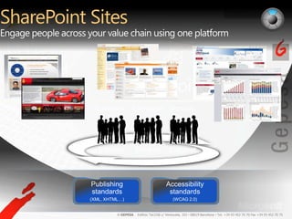 SharePoint Sites Engage people across your value chain using one platformPublishing standards(XML, XHTML…)Accessibility standards(WCAG 2.0) Customers Partners Employees Internet Extranet Intranet