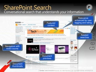SharePoint SearchConversational search that understands your informationFeatured contentRelated searchesNavigators with exact countsDocument previewsDocument thumbnailsRelevance enhanced by user tagging and ratingPre-Beta Screenshot.