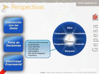 PerspectivasInteracción con los DatosSitiosComunidadesCompuestosToma de DecisionesPerformancePoint ServicesExcel ServicesChart Web PartVisio ServicesWeb AnalyticsSQL Server IntegrationPowerPivotContenidoPerspectivasBúsquedaEfectividadEmpresarial
