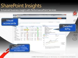 SharePoint InsightsEnhanced business insight with PerformancePoint ServicesIntegration with SharePoint, including: administration, scalability and deploymentVisual scorecardsDetailed KPIsPre-Beta Screenshot.