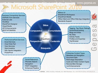 Microsoft SharePoint 2010Ribbon UISharePoint WorkspaceSharePoint MobileOffice Client and Office Web App IntegrationStandards SupportBusiness Connectivity ServicesInfoPath Form ServicesExternal ListsWorkflowSharePoint DesignerVisual StudioAPI EnhancementsREST/ATOM/RSSSitiosTagging, Tag Cloud, RatingsSocial BookmarkingBlogs and WikisMy SitesActivity FeedsProfiles and ExpertiseOrg BrowserComunidadesCompuestosPerformancePoint ServicesExcel ServicesChart Web PartVisio ServicesWeb AnalyticsSQL Server IntegrationPowerPivotContenidoPerspectivasEnterprise Content TypesMetadata and NavigationDocument SetsMulti-stage DispositionAudio and Video Content TypesRemote Blob StorageList EnhancementsBúsquedaSocial RelevancePhonetic SearchNavigationFAST IntegrationEnhanced Pipeline