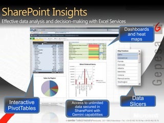 SharePoint InsightsEffective data analysis and decision-making with Excel ServicesAccess to unlimited data secured in SharePoint with Gemini capabilitiesData SlicersInteractive PivotTablesDashboards and heat mapsPre-Beta Screenshot.