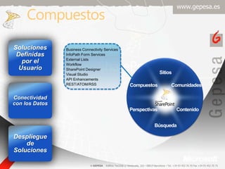 CompuestosSolucionesDefinidaspor el UsuarioBusiness Connectivity ServicesInfoPath Form ServicesExternal ListsWorkflowSharePoint DesignerVisual StudioAPI EnhancementsREST/ATOM/RSSSitiosComunidadesCompuestosConectividad con los DatosContenidoPerspectivasBúsquedaDespliegue de Soluciones