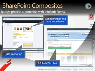 SharePoint CompositesRobust process automation with InfoPath FormsRich formatting and user experience Data validationInfoPath Web PartPre-Beta Screenshots.