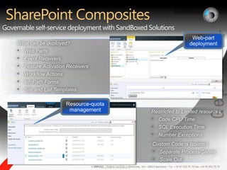 SharePoint CompositesGovernable self-service deployment with SandBoxed SolutionsWhat can be deployed?Web Parts