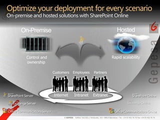 Feature Activation Receivers