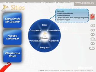 SitiosRibbon UISharePoint WorkspaceSharePoint MobileOffice Client and Office Web App IntegrationStandards SupportExperiencia de UsuarioSitiosAcceso UniversalComunidadesCompuestosContenidoPerspectivasPlataformaÚnicaBúsqueda