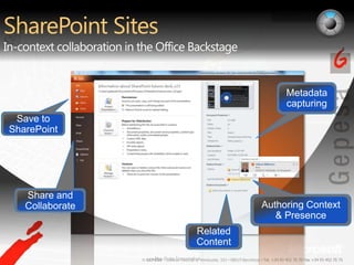 SharePoint SitesIn-context collaboration in the Office BackstageShare and CollaborateSave to SharePointRelated ContentAuthoring Context & PresenceMetadata capturingPre-Beta Screenshot.