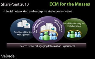  Better interaction with Calendars 