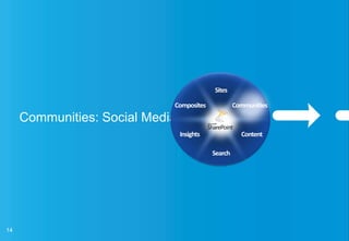Challenges5 User Experience