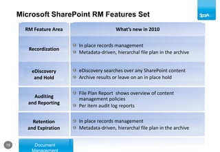  Migration“Reporting, Excel Services and BI will be covered in the second session of today.”