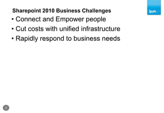 SharePoint Solution Architect