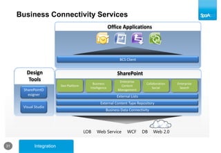 Fewer ClicksUser Experience