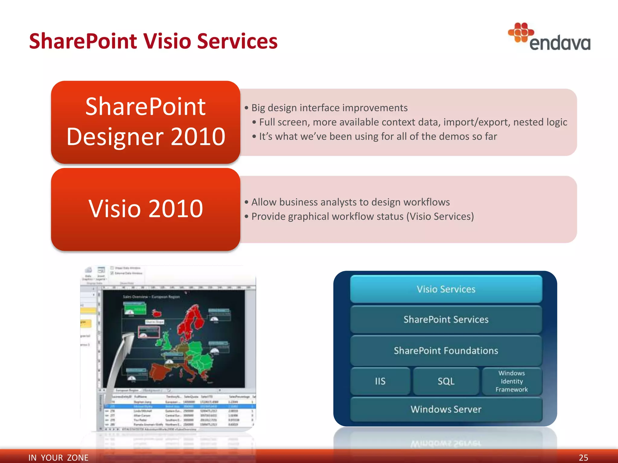 SharePoint Visio Services

        SharePoint      • Big design interface improvements
                          • Full screen, more available context data, import/export, nested logic
       Designer 2010      • It’s what we’ve been using for all of the demos so far




           Visio 2010   • Allow business analysts to design workflows
                        • Provide graphical workflow status (Visio Services)




IN YOUR ZONE                                                                                        25
 