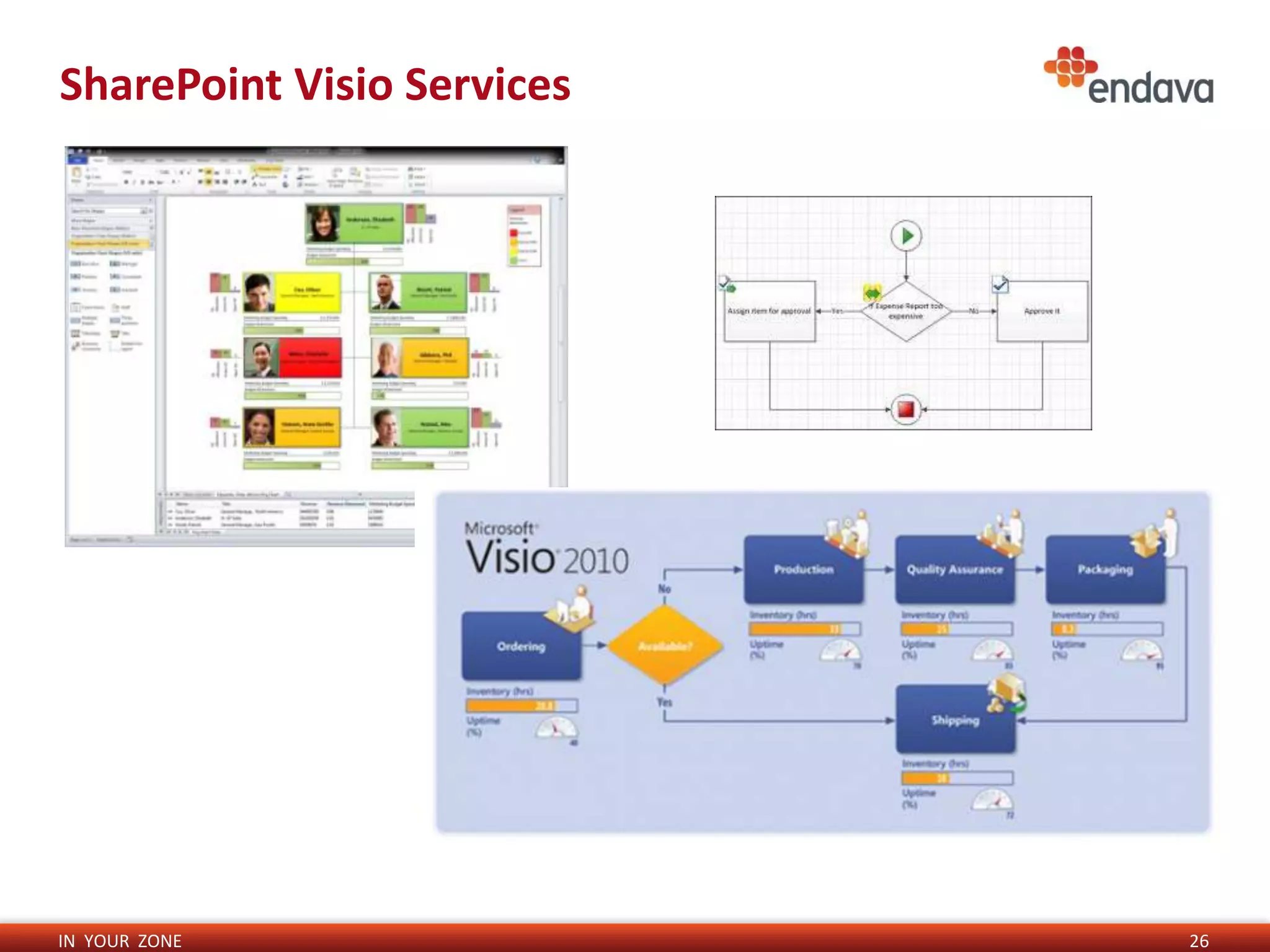 SharePoint Visio Services




IN YOUR ZONE                26
 