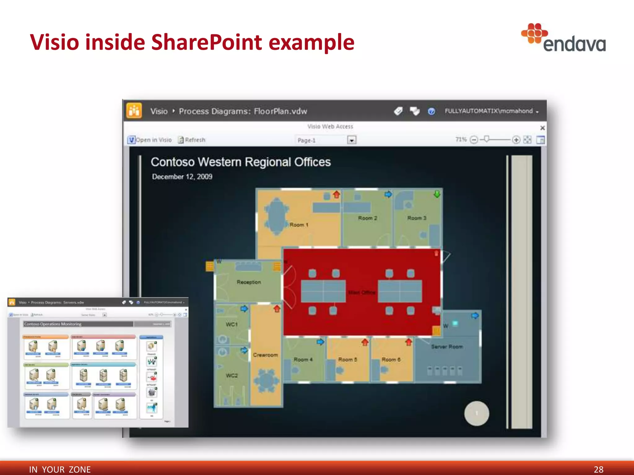 Visio inside SharePoint example




IN YOUR ZONE                      28
 