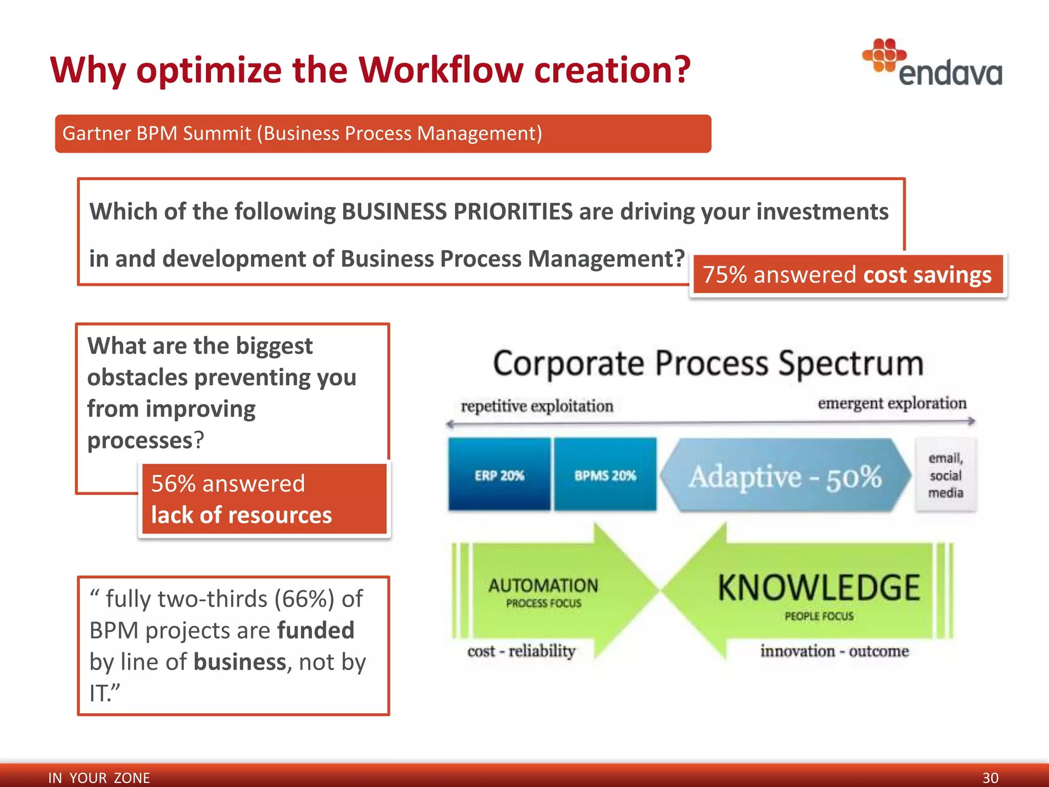 Why optimize the Workflow creation?
 Gartner BPM Summit (Business Process Management)


    Which of the following BUSINESS PRIORITIES are driving your investments
    in and development of Business Process Management?
                                                          75% answered cost savings

    What are the biggest
    obstacles preventing you
    from improving
    processes?
               56% answered
               lack of resources


    “ fully two-thirds (66%) of
    BPM projects are funded
    by line of business, not by
    IT.”


IN YOUR ZONE                                                                      30
 