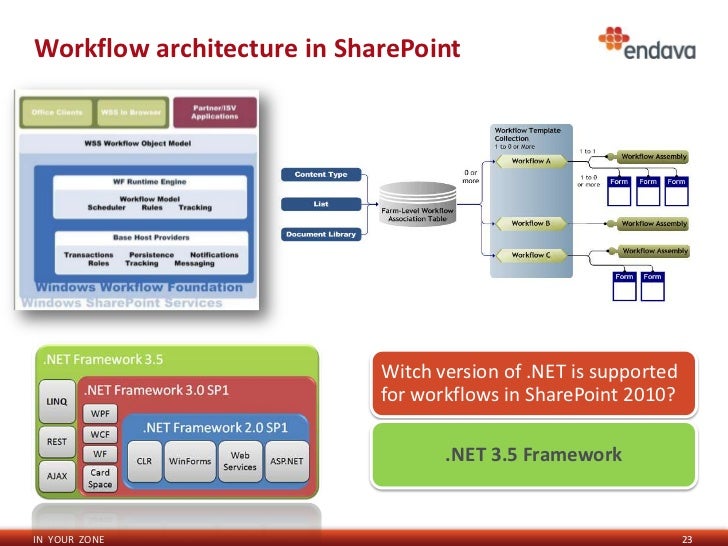 visio error 2132 architecture workflow 28 images sharepoint server 2013 visio error 2132 architecture workflow 28 images sharepoint server 2013