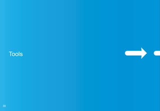 Masterpages (dynamic) + _layouts