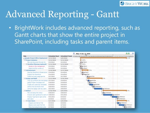 using brightwork for project management with sharepoint 2010 from a sharepoint 2010 gantt charts