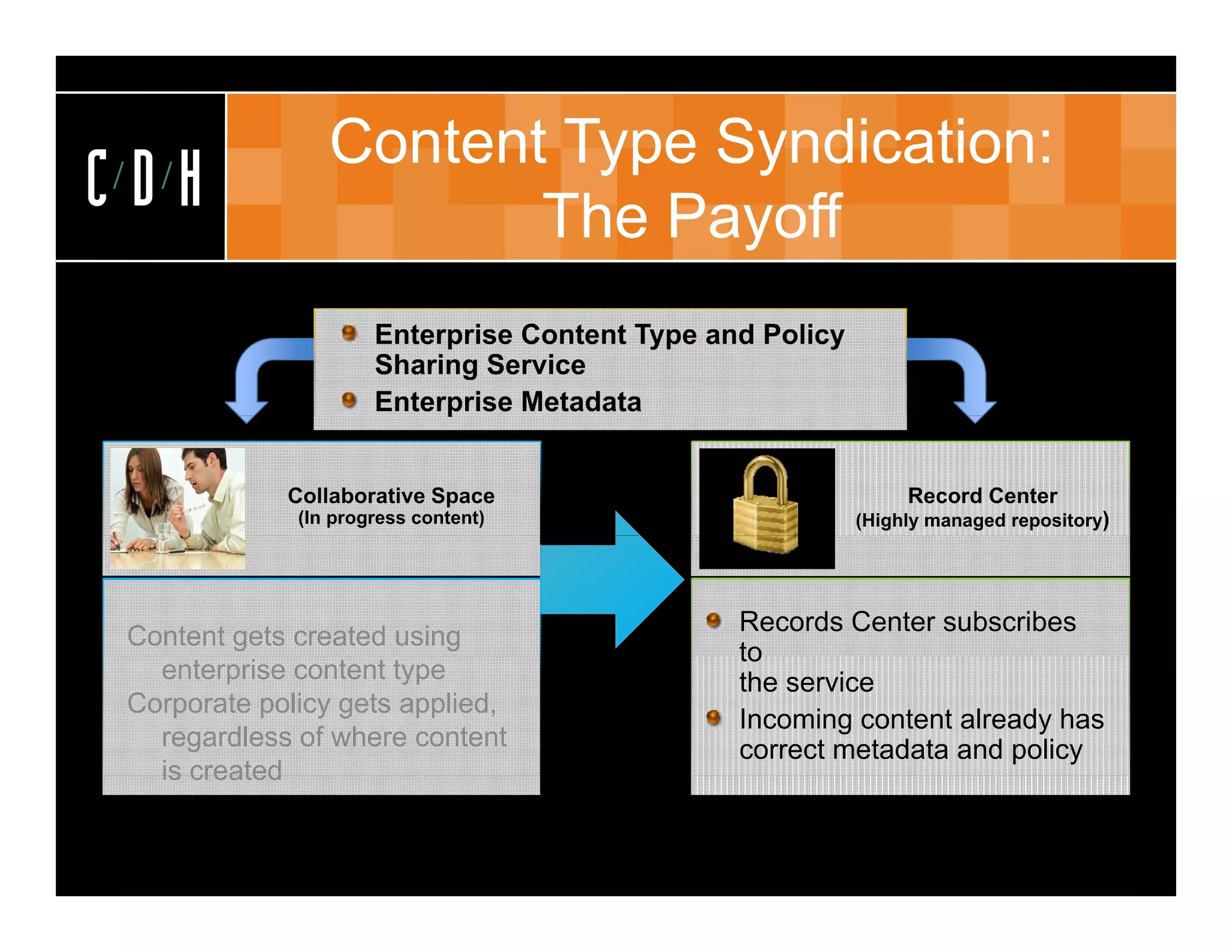 Content Type Syndication:
CDH                    The Payoff




 Content gets created using
   enterprise content type
 Corporate policy gets applied,
   regardless of where content
   is created
 