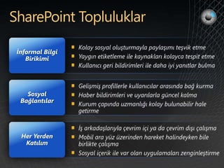 İnformal Bilgi
   Birikimi




   Sosyal
 Bağlantılar




 Her Yerden
  Katılım
 