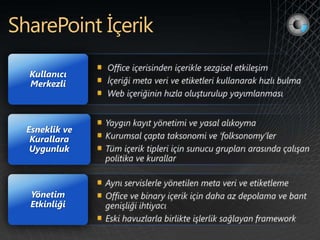 Kullanıcı
Merkezli




Esneklik ve
 Kurallara
 Uygunluk




Yönetim
Etkinliği
 