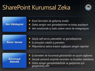 Veri Etkileşimi




Karar Verme




  Kurumsal
   Etkinlik
 