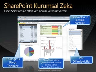 SharePoint Kurumsal Zeka
 