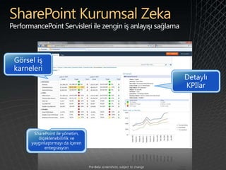 SharePoint Kurumsal Zeka
 