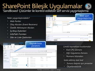 Neler yaygınlaştırılabilir?
•   Web Partlar
•   Olay Alıcıları (Event Receivers)
•   Özellik Aktivasyon Alıcıları
•   İş Akışı Eylemleri
•   InfoPath Formları
•   Site ve Liste Şablonları



                                       Limitli kaynaklara kısıtlamalar
                                       •   Kod CPU Zamanı
                                       •   SQL Uygulama Zamanı
                                       •   Numara İstisnaları
                                       İzole edilmiş özel kod
                                       •   Sunucu başına ayrı prosesler
                                       •   Ölçeklenebilirlik
 