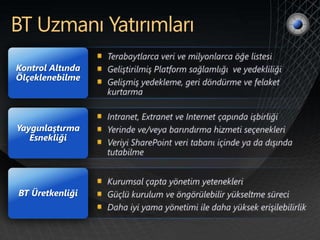 Kontrol Altında
Ölçeklenebilme




Yaygınlaştırma
   Esnekliği




BT Üretkenliği
 