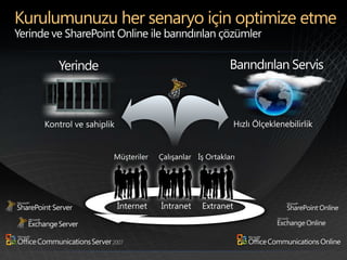 Kurulumunuzu her senaryo için optimize etme
 