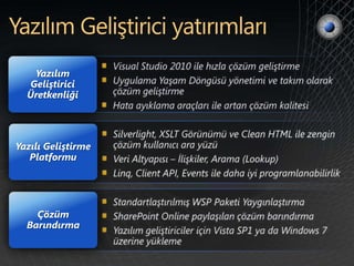 Yazılım
  Geliştirici
  Üretkenliği




Yazılı Geliştirme
   Platformu




    Çözüm
  Barındırma
 