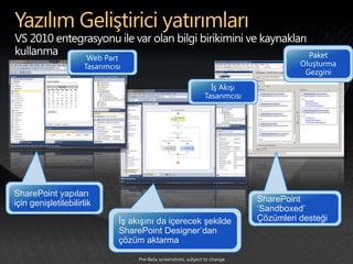 SharePoint yapıları
için genişletilebilirlik                                    SharePoint
                                                            ‘Sandboxed’
                           İş akışını da içerecek şekilde   Çözümleri desteği
                           SharePoint Designer’dan
                           çözüm aktarma
 