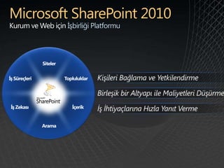 İşbirliği Platformu
 