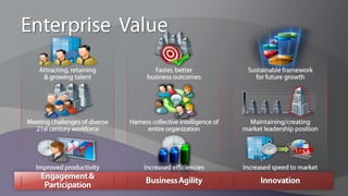 Connecting The DotsExpertiseMergersOn-boarding