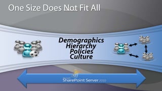 Who is doing “Social” today?“The easier you make it for customers to complain,the better your product will become." – Robert Stephens Founder of Geek Squad 