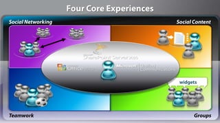 One Size Does Not Fit AllDemographicsHierarchyPoliciesCulture