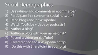 Social DemographicsUse ratings and comments in ecommerce?Participate in a consumer social network?Read blogs and/or Wikipedia?Watch YouTube videos or podcasts?Author a blog?Author a blog with your name on it?Posted a video on YouTube?Created or edited a Wikipedia entry? Do this with SharePoint in your org?